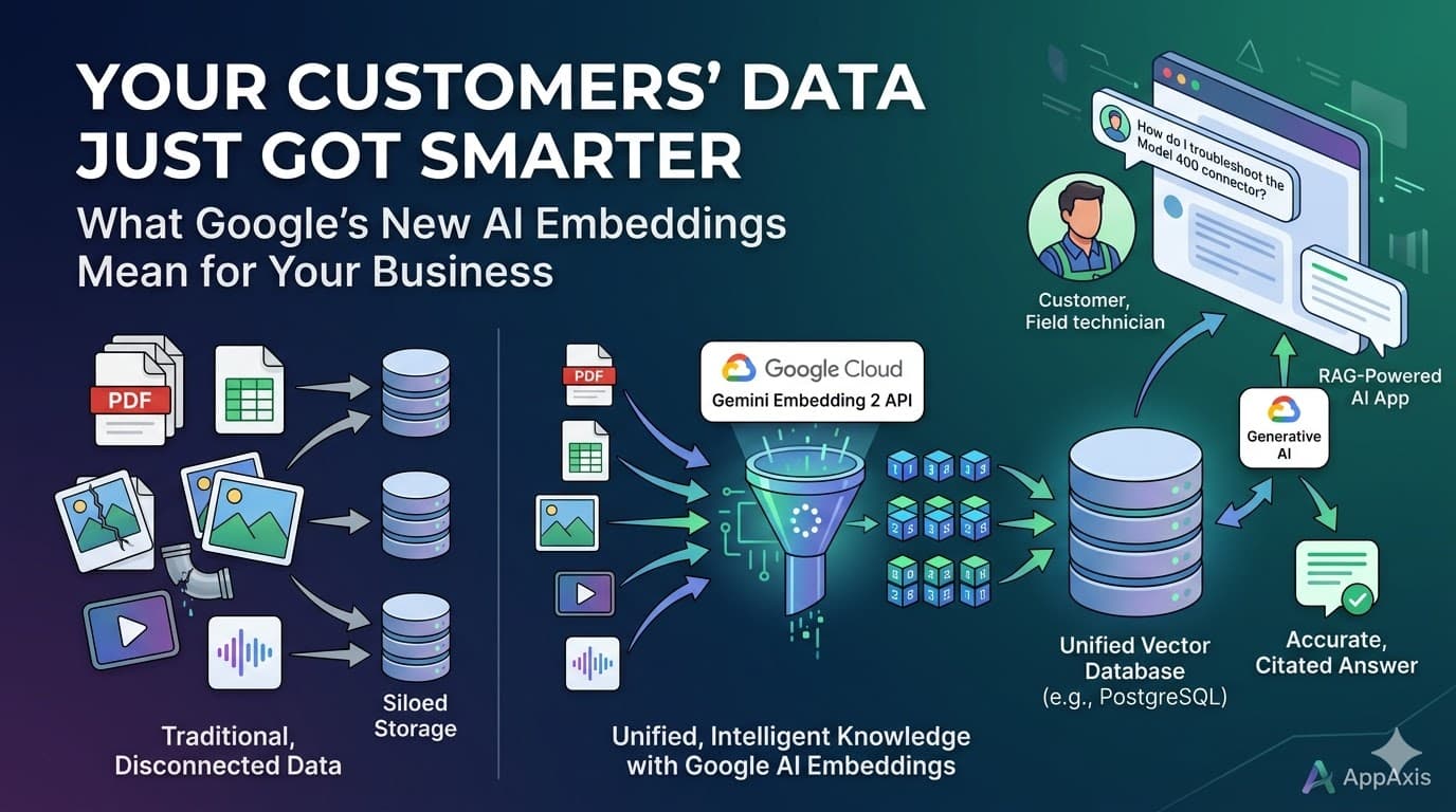 Your Customers' Data Just Got Smarter: What Google's New AI Embeddings Mean for Your Business