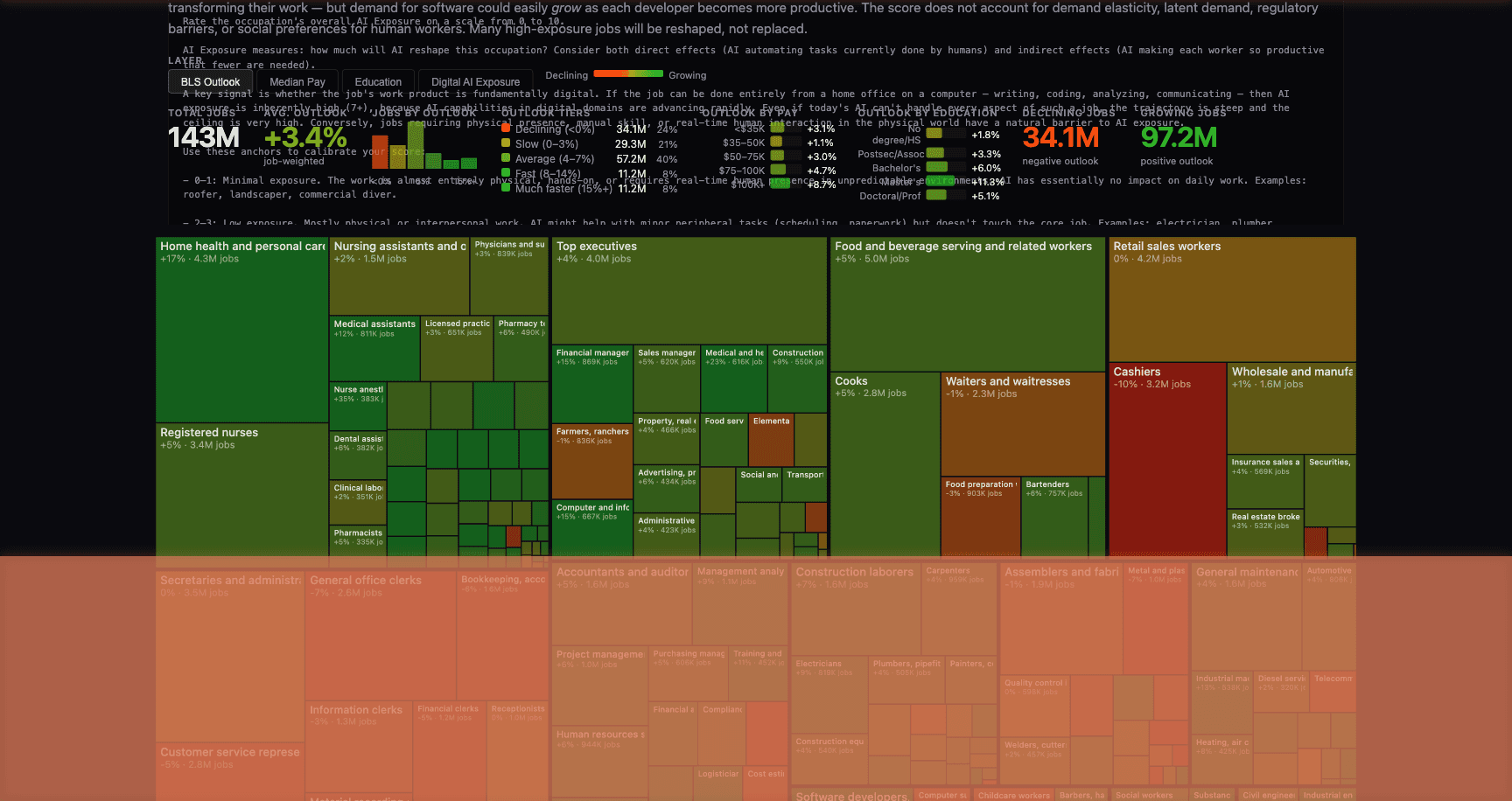 Karpathy Scored Every U.S. Job on AI Exposure. GovTech Has the Most to Gain.